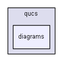 C:/Users/VonFurstenBerg/Documents/DownLoad/QUCS-src/qucs-0.0.16/qucs/diagrams