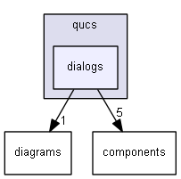 C:/Users/VonFurstenBerg/Documents/DownLoad/QUCS-src/qucs-0.0.16/qucs/dialogs