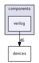 C:/Users/VonFurstenBerg/Documents/DownLoad/QUCS-src/qucs-0.0.16/qucs-core/src/components/verilog