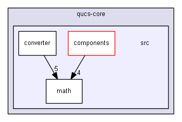 C:/Users/VonFurstenBerg/Documents/DownLoad/QUCS-src/qucs-0.0.16/qucs-core/src