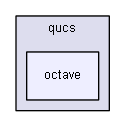 C:/Users/VonFurstenBerg/Documents/DownLoad/QUCS-src/qucs-0.0.16/qucs/octave