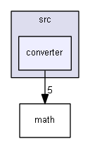 C:/Users/VonFurstenBerg/Documents/DownLoad/QUCS-src/qucs-0.0.16/qucs-core/src/converter