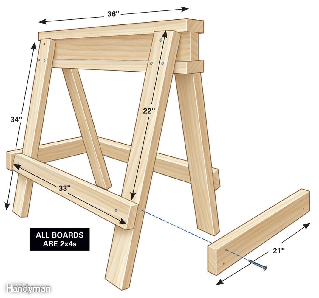 Sawhorse Plans – A MarketPlace of Ideas